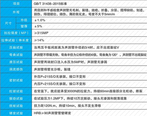 蜀山钳压式声测管性能特点
